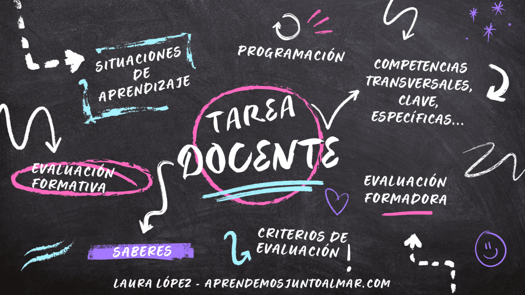Matemáticas manipulativas situaciones de aprendizaje
